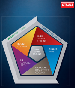 Stulz IT Cooling Solutions