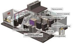 Vse za podatkovne centre na enem mestu.